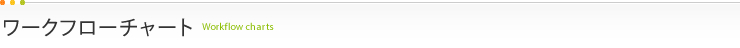 ワークフローチャート